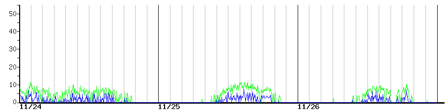 image graph
