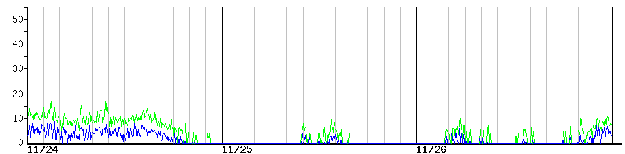 image graph