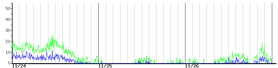 image graph