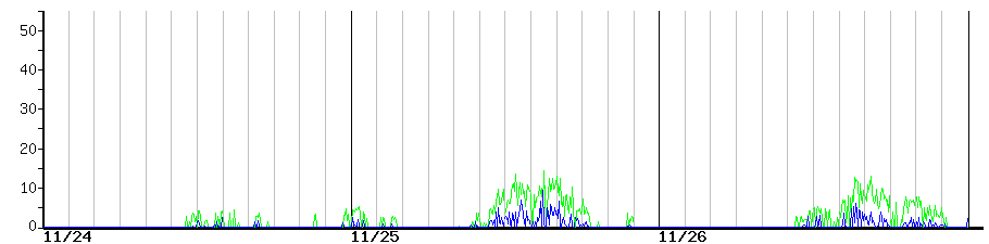 image graph