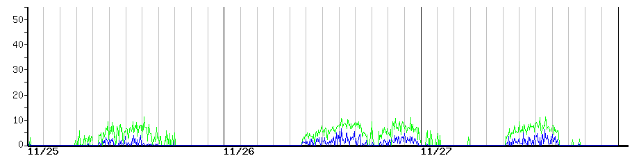 image graph