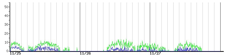 image graph