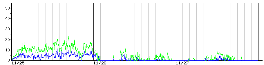 image graph
