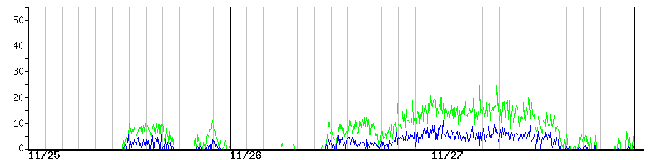 image graph