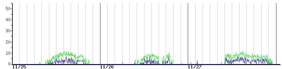 image graph