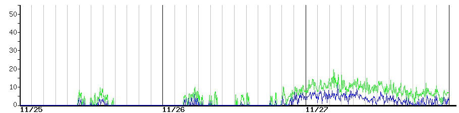 image graph