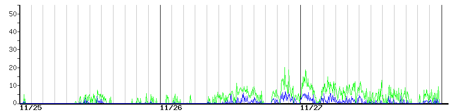 image graph