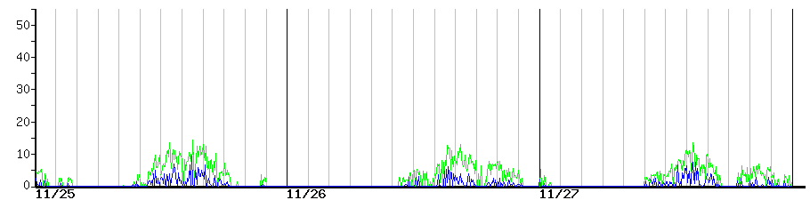 image graph
