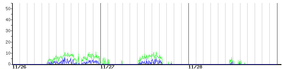 image graph