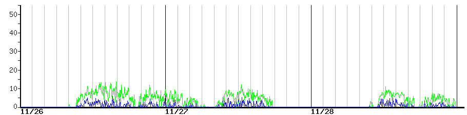 image graph