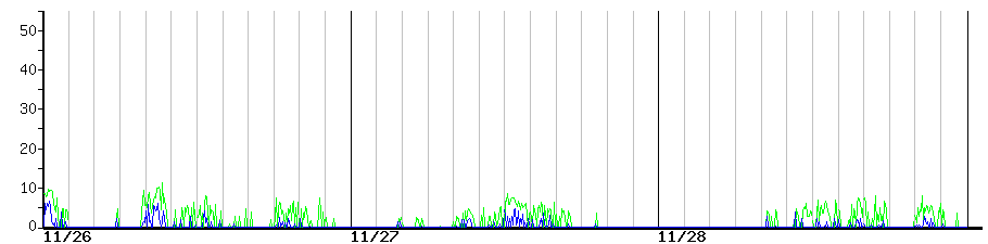 image graph