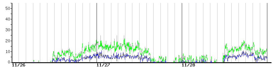 image graph