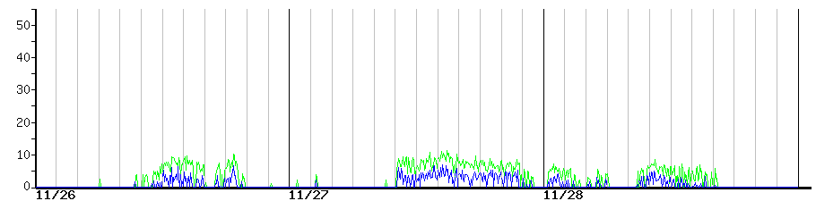 image graph
