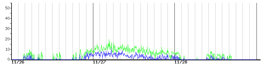 image graph