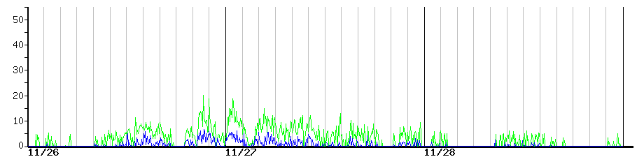 image graph