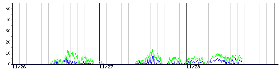 image graph