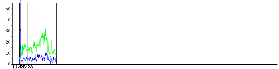 image graph
