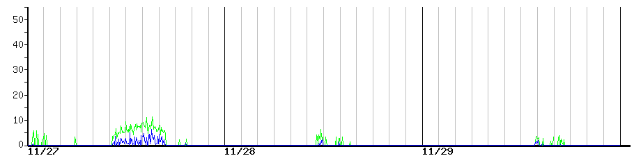 image graph