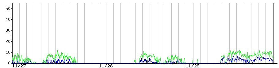image graph