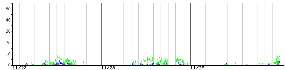 image graph