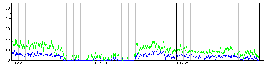 image graph