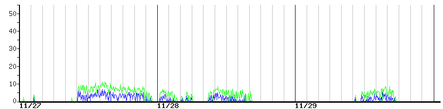 image graph