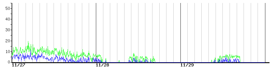 image graph