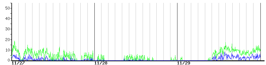 image graph