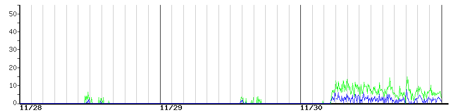 image graph