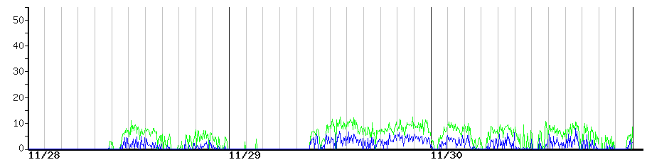image graph