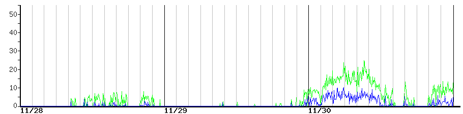 image graph