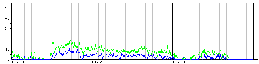image graph