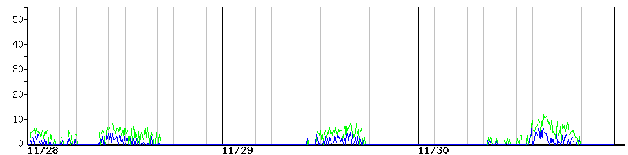 image graph
