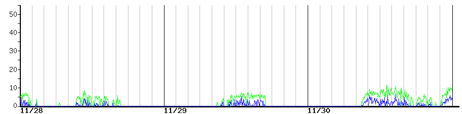 image graph