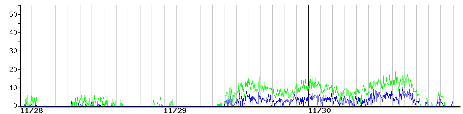 image graph