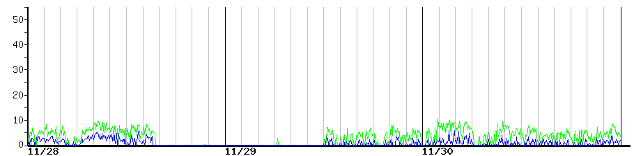 image graph