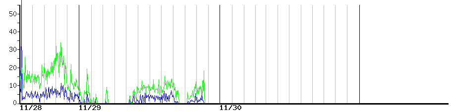image graph