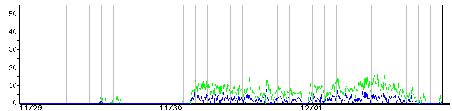 image graph