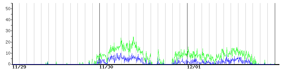 image graph