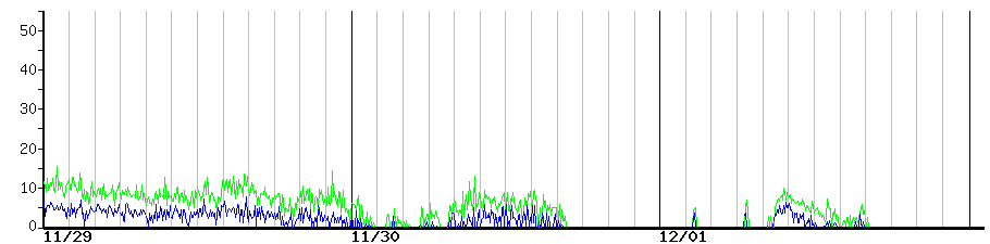 image graph