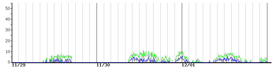 image graph