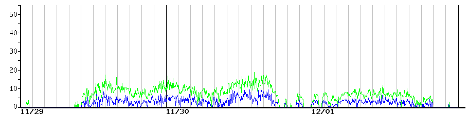 image graph