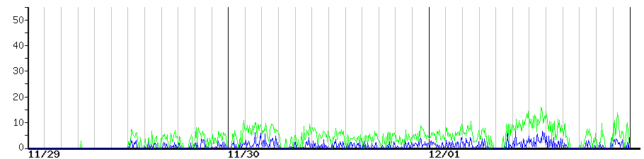 image graph