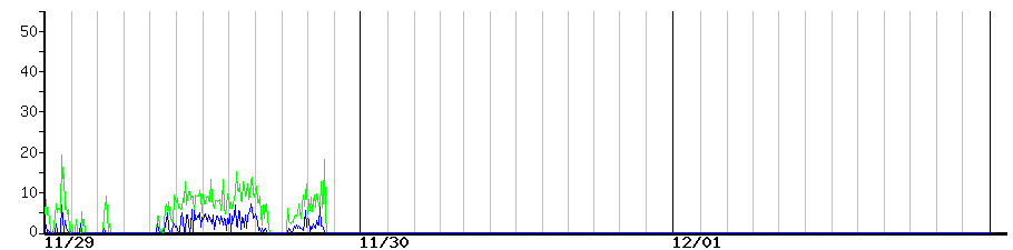 image graph