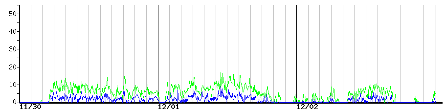 image graph