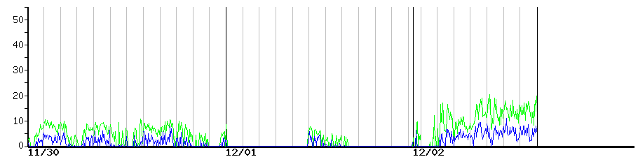 image graph