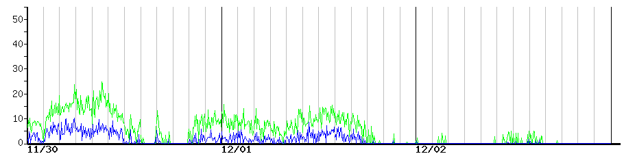 image graph