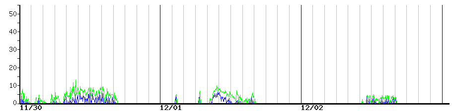 image graph