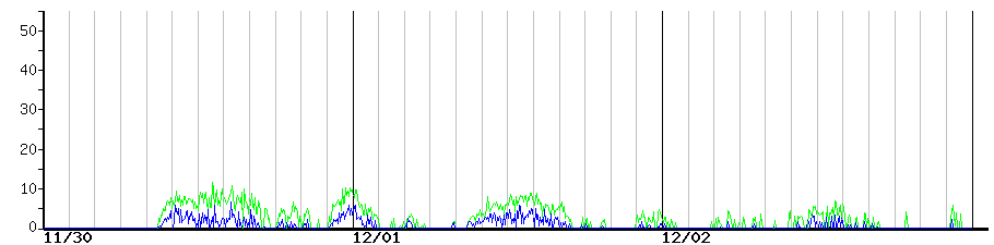 image graph