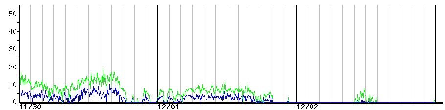 image graph